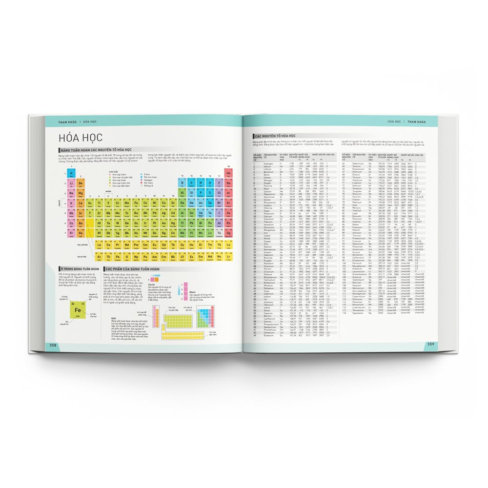 Lịch sử Khoa học - Bách khoa thư các khám phá thay đổi thế giới - Ảnh 2