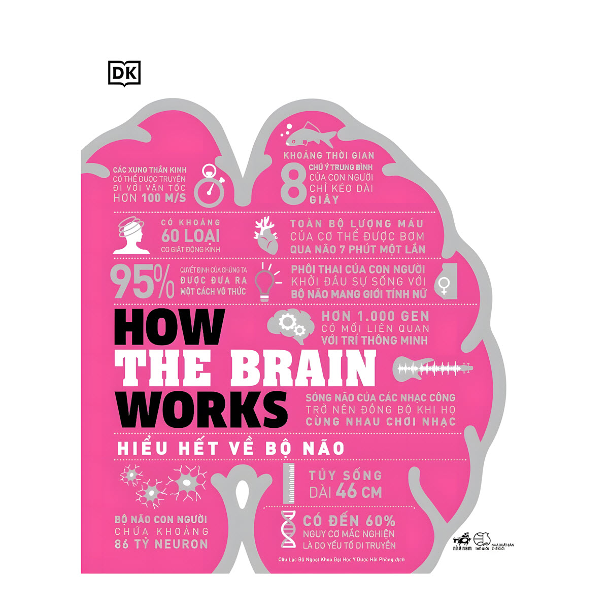sách how the brain works