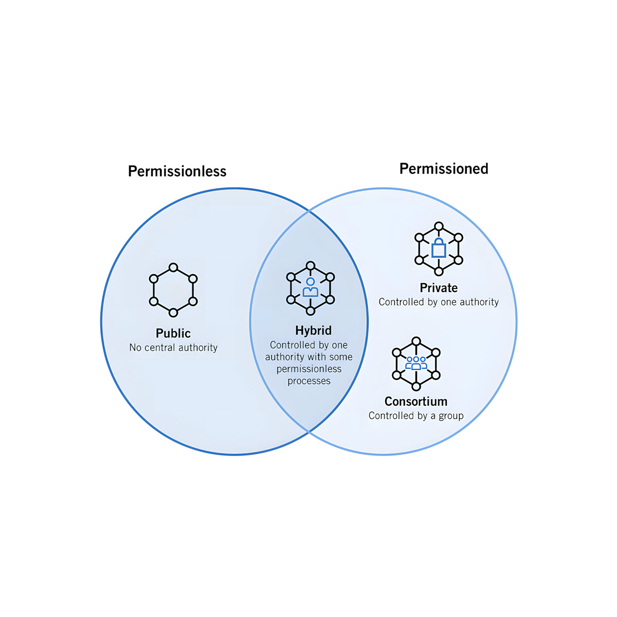 sách giúp hiểu blockchain là gì